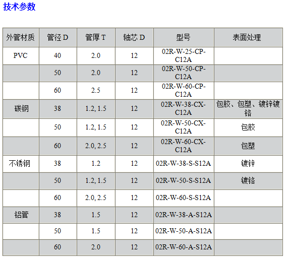 02R轻型PVC滚筒