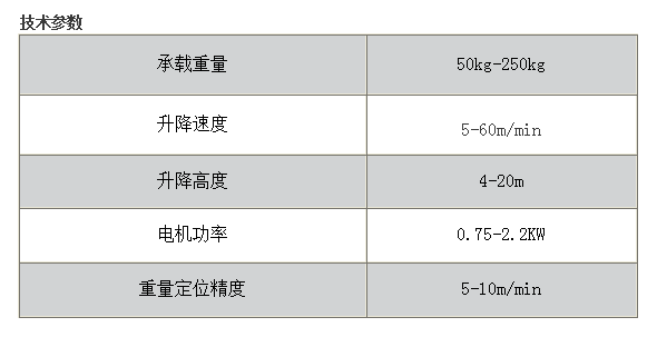 往复式提升输送机